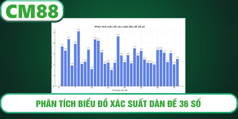 Phân tích biểu đồ xác suất dàn đề 36 số