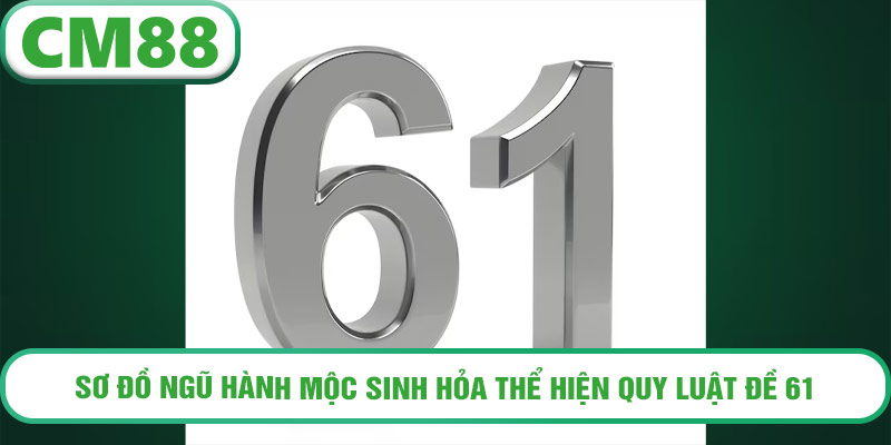 Sơ đồ ngũ hành Mộc sinh Hỏa thể hiện quy luật đề 61